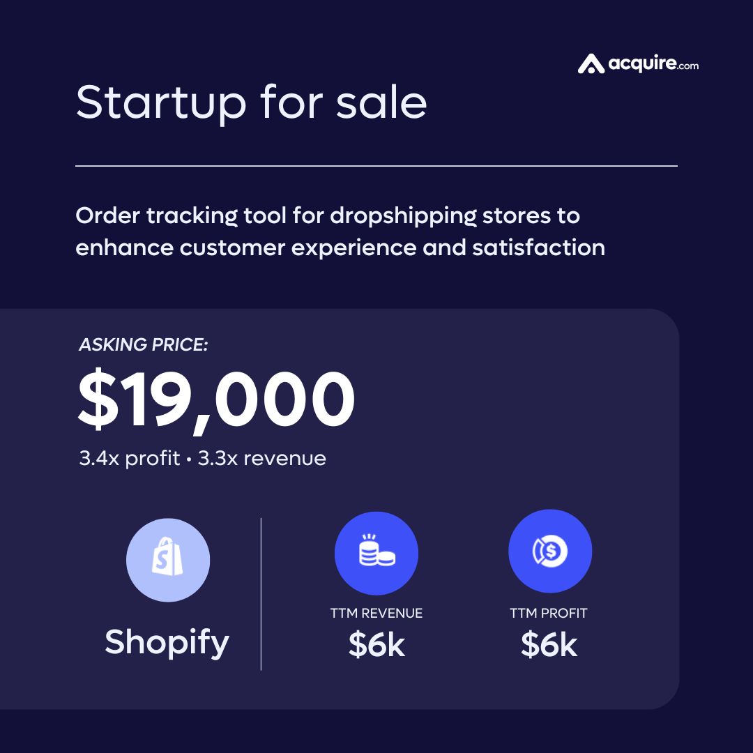 acquiredotcom's tweet image. 🔥 New Startup Listed 🔥 Shopify App | Order tracking tool for dropshipping stores to enhance customer experience and satisfaction | $6k TTM revenue
Asking Price: $19k
Contact the seller here: buff.ly/xOSIp9r