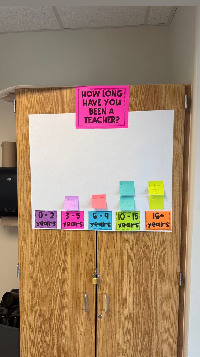 Andrea Powell (@powellinprimary) on Twitter photo We got to meet some amazing new to <a href="/apsupdate/">ATL Public Schools</a> teachers today during our session! #APSNEO25 #CandITeam We got to meet some amazing new to <a href="/apsupdate/">ATL Public Schools</a> teachers today during our session! #APSNEO25 #CandITeam