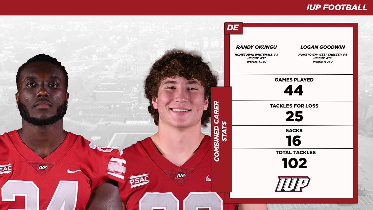 Living in the opposing QB’s Nightmares

Randy Okungu and Logan Goodwin live in the opposing team’s backfields and will look to increase their numbers in 2025. 

#TalonsUp #ALLIN