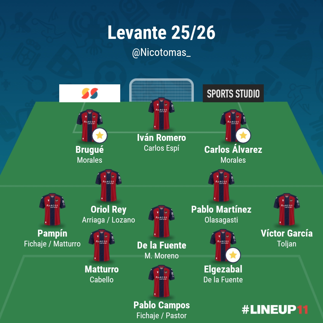 cuatropicas's tweet photo. 1⃣1⃣ Tipo Actualizados 🔄🔄 tras los últimos fichajes 🔥🔥 cambios de status, etc. 🆕 y mañana, nuevo Análisis, el del @Alaves 🔵

👇🏻👇🏻

https://t.co/GqBRrEOnMN https://t.co/buWVb7Mv2X