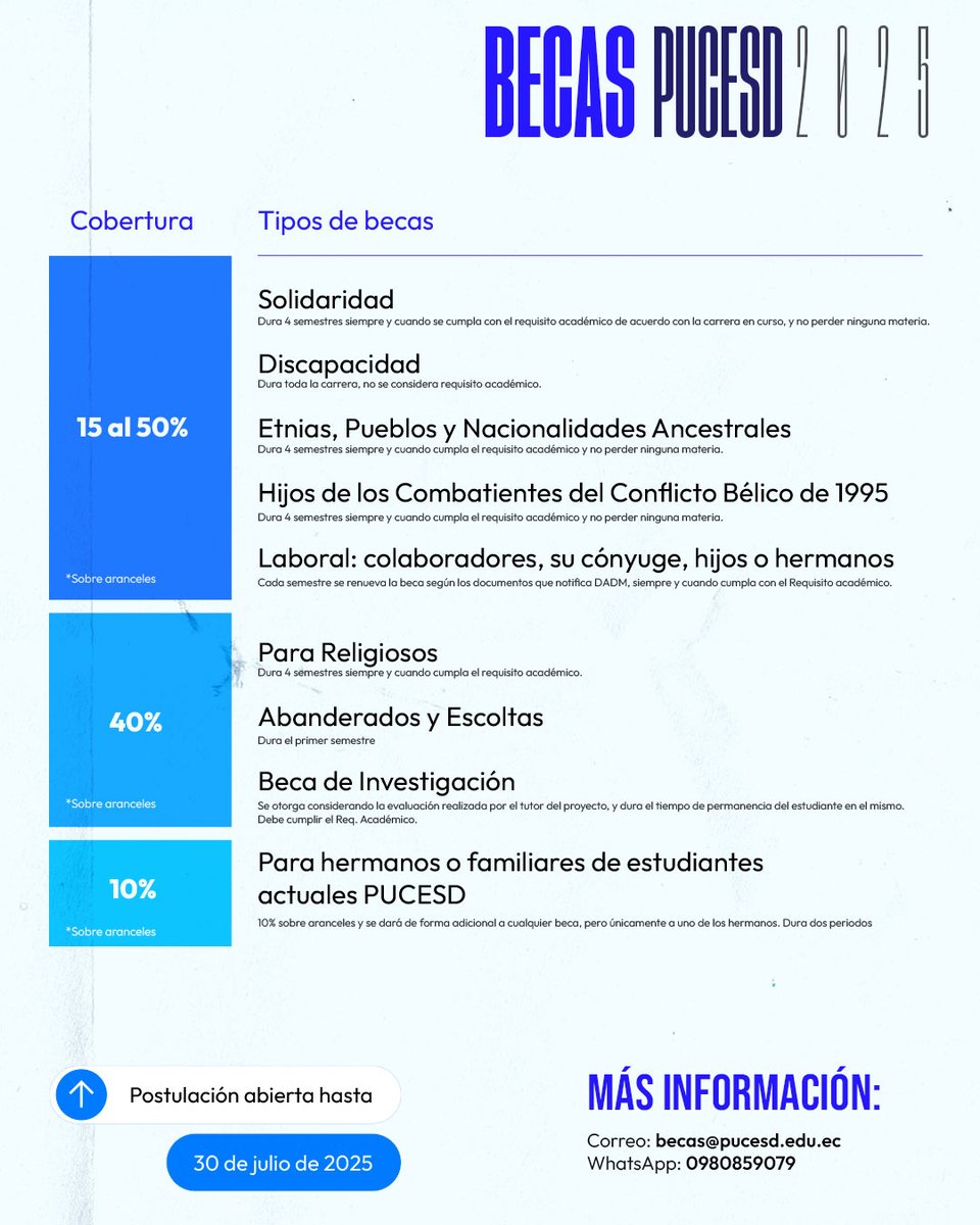 🎓 ¡#NoTeDetengas y estudia con una beca en la PUCE Santo Domingo! 🌟

📢 Convocatoria abierta | Segundo período 2025
🗓️ Postula hasta el 30 de julio de 2025

🔍 Elige la beca que mejor se adapte a ti:
🤝 Becas de Solidaridad, Discapacidad, Etnias y Pueblos Ancestrales, Hijos de