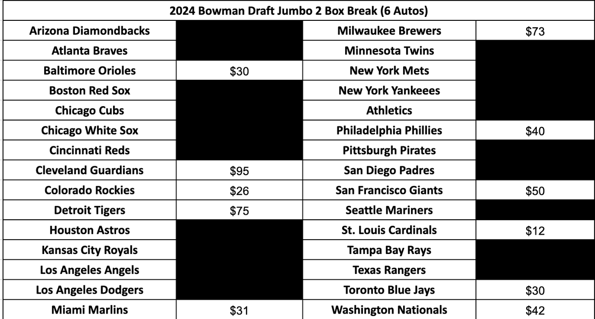 BDKleinman's tweet image. While we wait for more chrome to fill lets break some Bowman!!
Claim you spot below!
@CoolCardBro