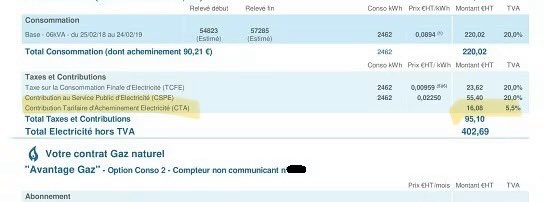 Regardez votre facture d’électricité. 
Vous voyez la ligne CTA ? 

Vous vous dites « ah bein c’est une taxe pour acheminer l’électricité… il faut bien. »

Et bien non. 
Mensonge. 
Sachez qu’en fait c’est pour payer les droits spécifiques à la retraite des agents de l’ex GDF EDF.