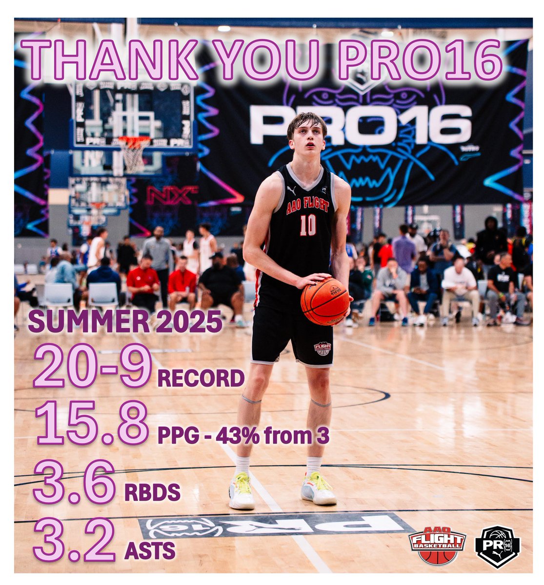 Aidan Chronister (@aidanchronist1) on Twitter photo Thank you <a href="/PRO16League/">PRO16/NXTPRO League</a> for a great 3 years! Many thanks to <a href="/MattReynolds___/">Matt Reynolds</a> , <a href="/JustinMatcham/">Justin Matcham</a>, <a href="/EthanPiechota/">Ethan Piechota</a>, <a href="/CoachKhalilS/">Khalil Shakir 🏀</a>, <a href="/CoachJBlas/">Coach Blas</a>, <a href="/TreySterner5345/">Trey Sterner</a>, <a href="/DoingItDodson/">Dodson</a>, <a href="/coachtwin_84/">Darnell whitaker</a> <a href="/Liltwin_84/">Coach Dwayne W.</a> & <a href="/NxtProHoops/">NXTPRO Hoops</a> staff!
Started unranked and finished a 4⭐️ in the <a href="/PRO16League/">PRO16/NXTPRO League</a>! Thank you <a href="/PRO16League/">PRO16/NXTPRO League</a> for a great 3 years! Many thanks to <a href="/MattReynolds___/">Matt Reynolds</a> , <a href="/JustinMatcham/">Justin Matcham</a>, <a href="/EthanPiechota/">Ethan Piechota</a>, <a href="/CoachKhalilS/">Khalil Shakir 🏀</a>, <a href="/CoachJBlas/">Coach Blas</a>, <a href="/TreySterner5345/">Trey Sterner</a>, <a href="/DoingItDodson/">Dodson</a>, <a href="/coachtwin_84/">Darnell whitaker</a> <a href="/Liltwin_84/">Coach Dwayne W.</a> & <a href="/NxtProHoops/">NXTPRO Hoops</a> staff!
Started unranked and finished a 4⭐️ in the <a href="/PRO16League/">PRO16/NXTPRO League</a>!
