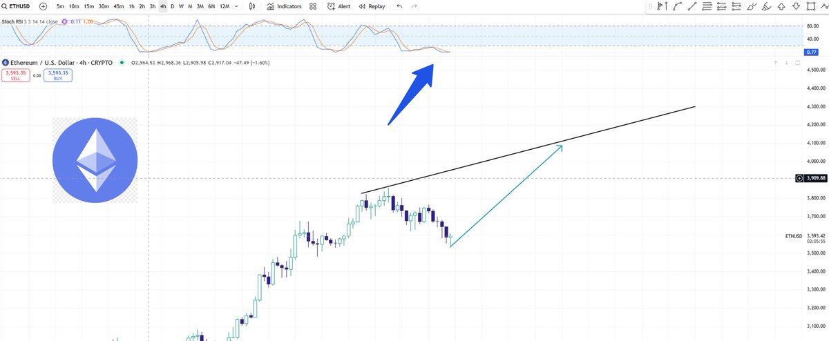 The Wyckoff Architect tweet media