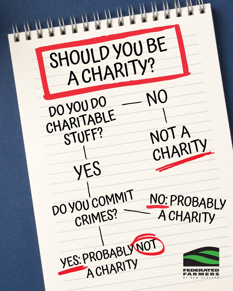 FedFarmers's tweet image. We made this handy flowchart for anyone confused about whether Greenpeace should have charitable status. Hint: they probably shouldn’t!