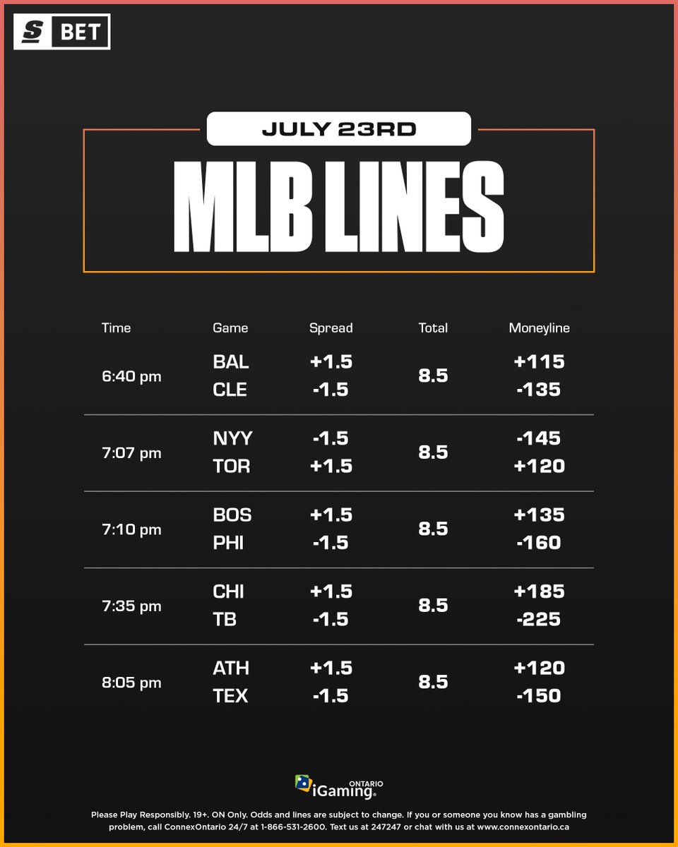 theScoreBet's tweet image. We still have some evening action on the diamond yet to kick off! Who do you like tonight? 🤔