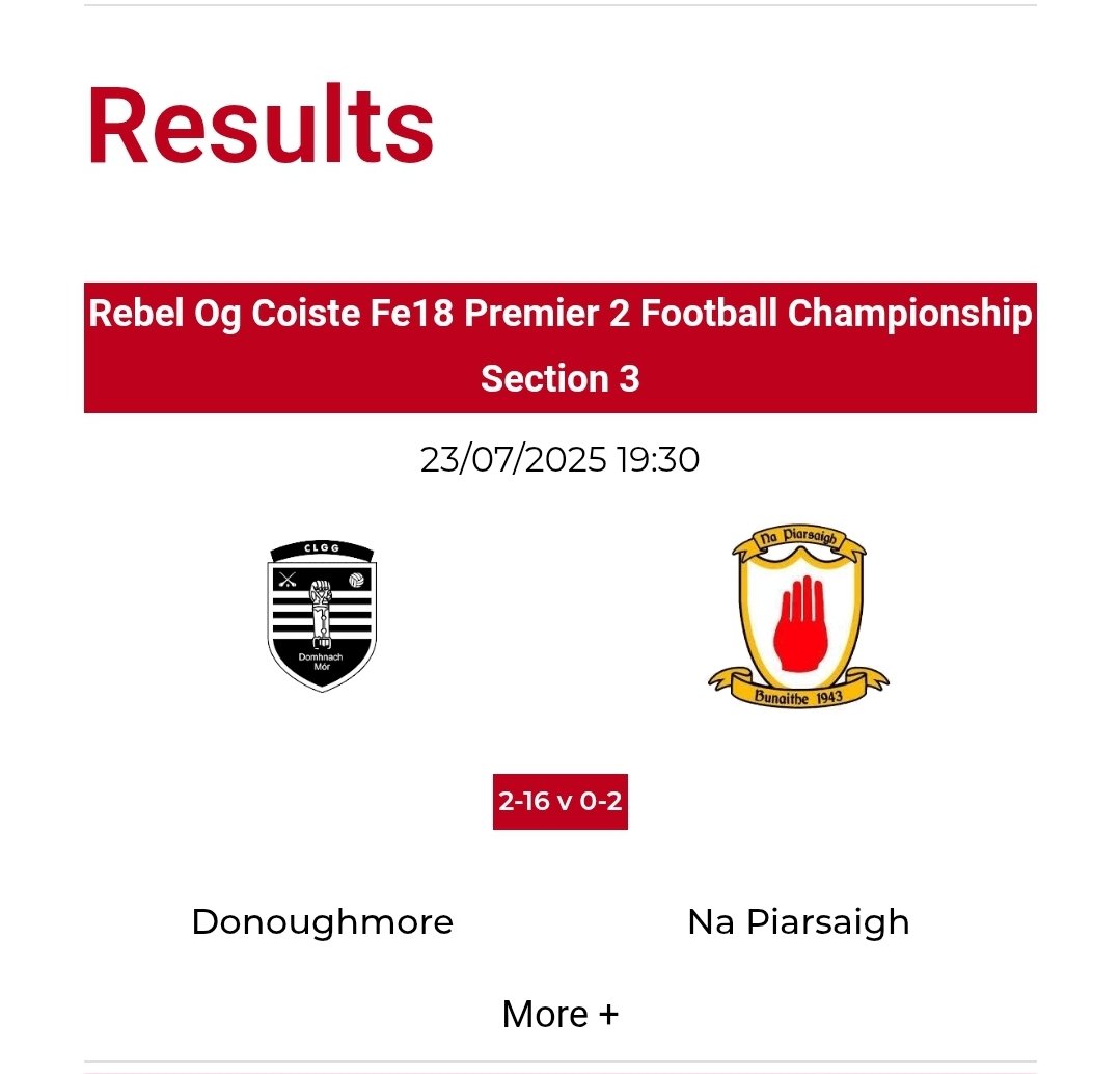 Congratulations to our Minor Footballers who had a great win at home this evening over Na Piarsaigh.