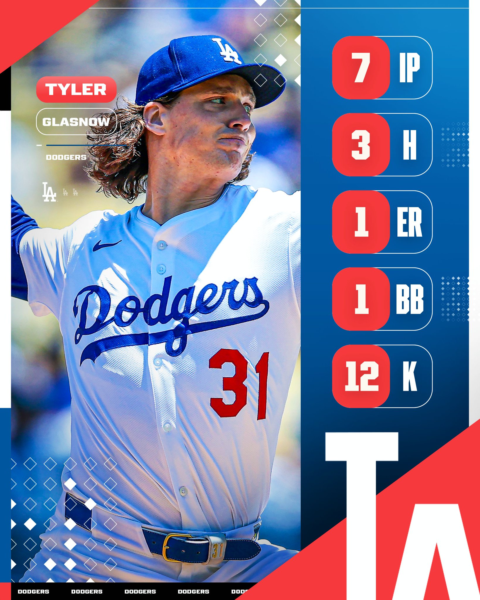 ドジャース　グラスノー　ボブルヘッドフィギュア Tyler Glasnow フィギュア 31 番 来場者限定 LAドジャース Tyler