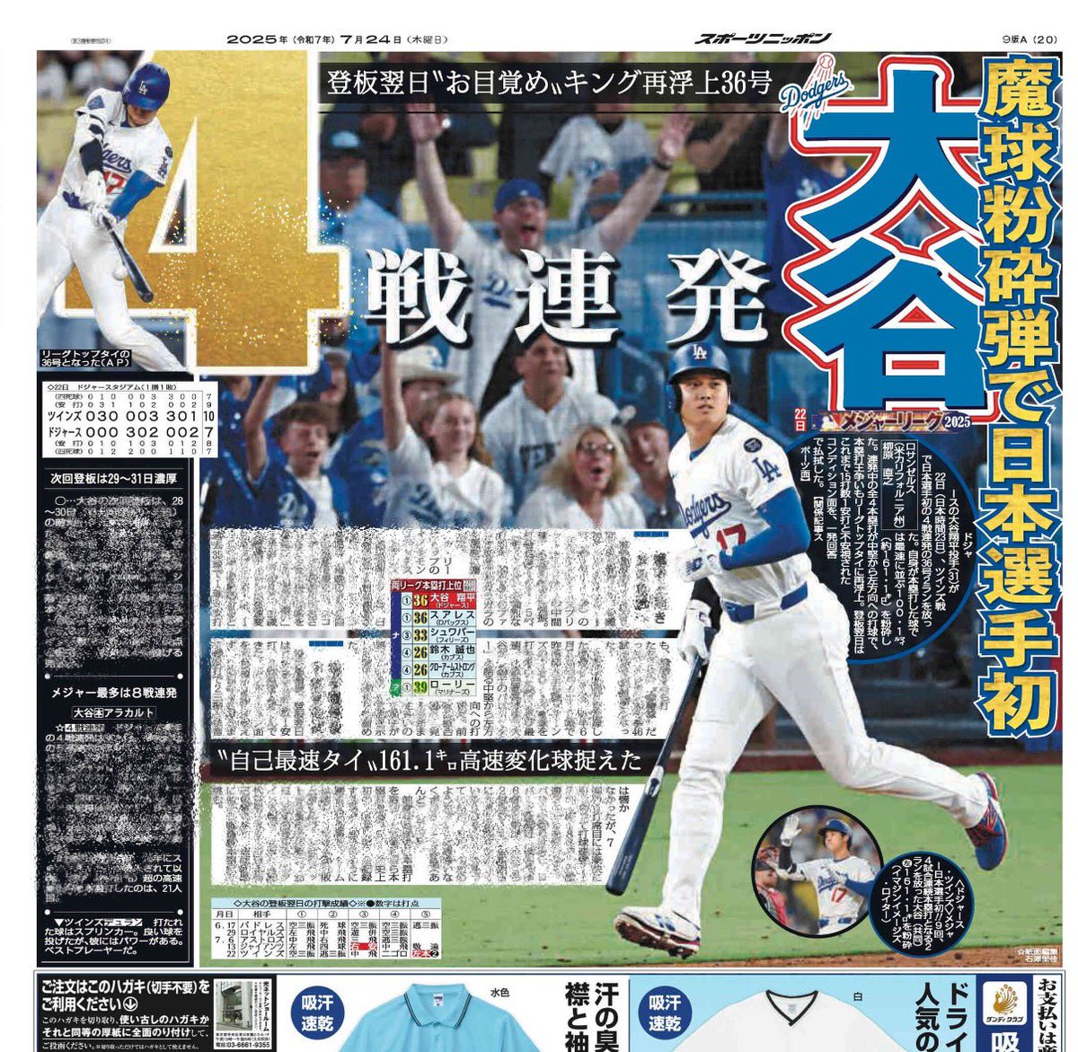 sponichi_yanagi's tweet image. 7月24日付 #スポニチ(東京最終版)MLB面は #ドジャース @Dodgers #LetsGoDodgers #大谷翔平 選手の4戦連発36号が終面。安打なし、飛球すらなしの超魔球を粉砕しました。是非!