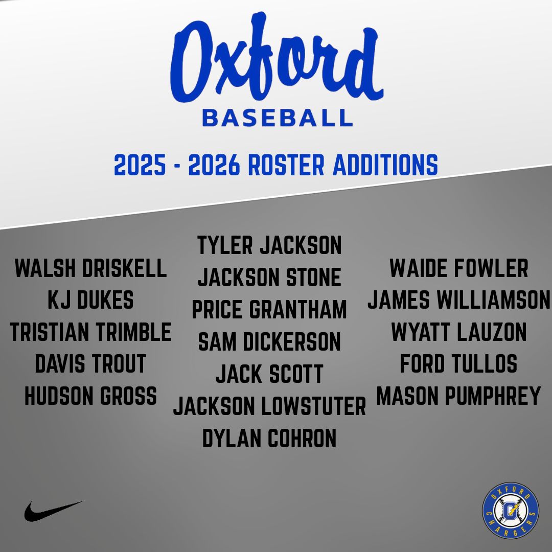 Congrats to the following young men for being added to our 9th and JV/V rosters for the 2026 Season. Time to get to work.