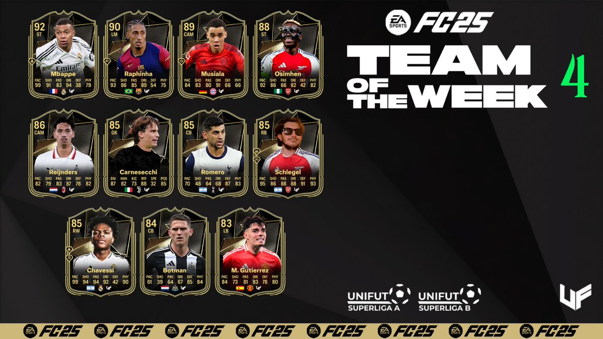 TEAM OF THE WEEK 4