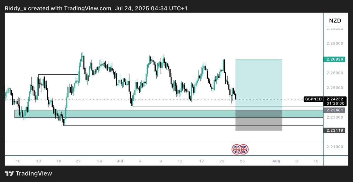 Day 11 of waiting for GBPNZD