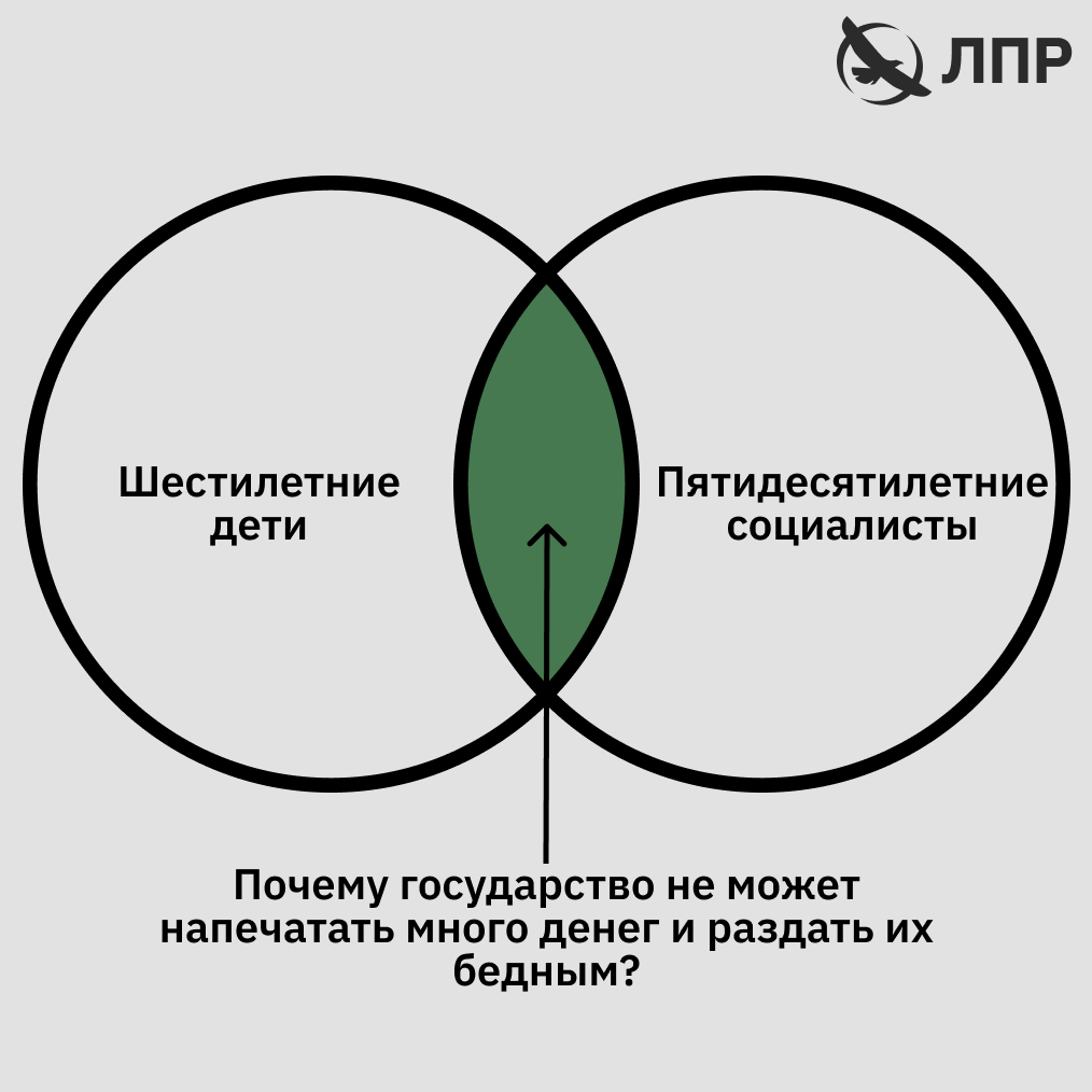 Либертарианская партия России | ЛПР (@lpr_tw) on Twitter photo 