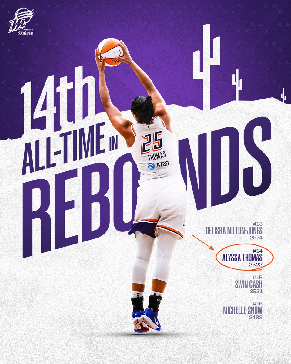 No one hits the glass harder. 14th All-Time in boards!