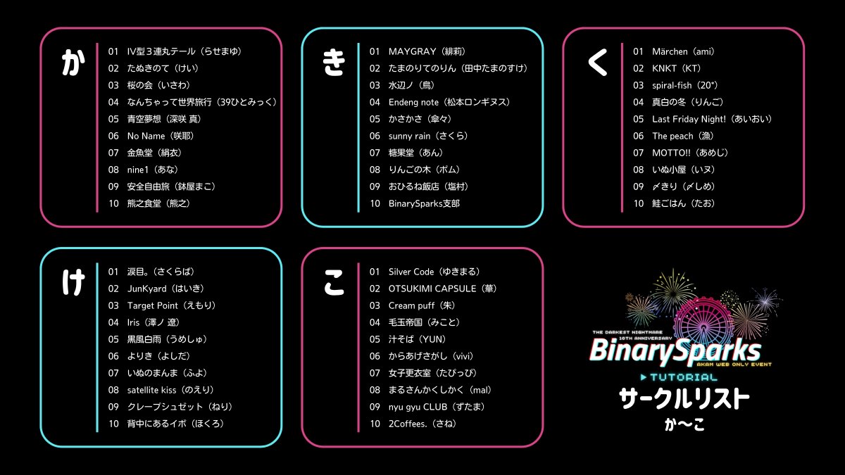 binary_sparks's tweet image. 2025年9月21日(日) 開催
赤安WEBオンリーイベント
BinarySparksTUTORIAL🔰

📍サークルマップ＆リスト公開📍

スペース番号も確定となります。
サークルの皆さま、ご協力ありがとうございました！

大きい画像はこちらからご確認いただけます
👉binarysparks.web.fc2.com/mapandlist.html

#BinarySparks
