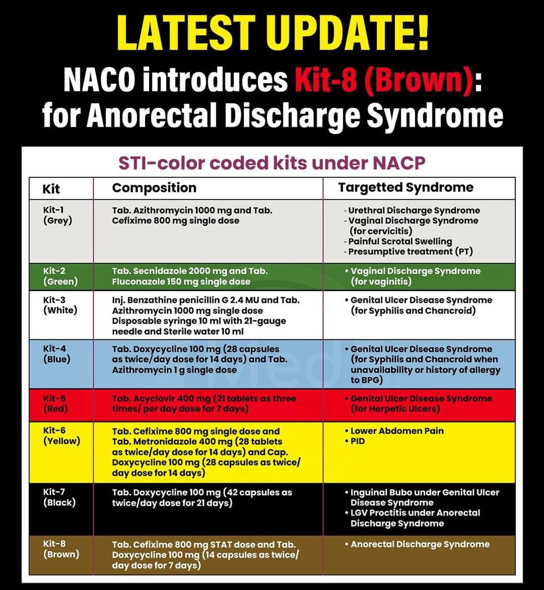 #Psm #neetpg2025 #NEETPG #Fmge #MedX #MedEd #MedTwitter