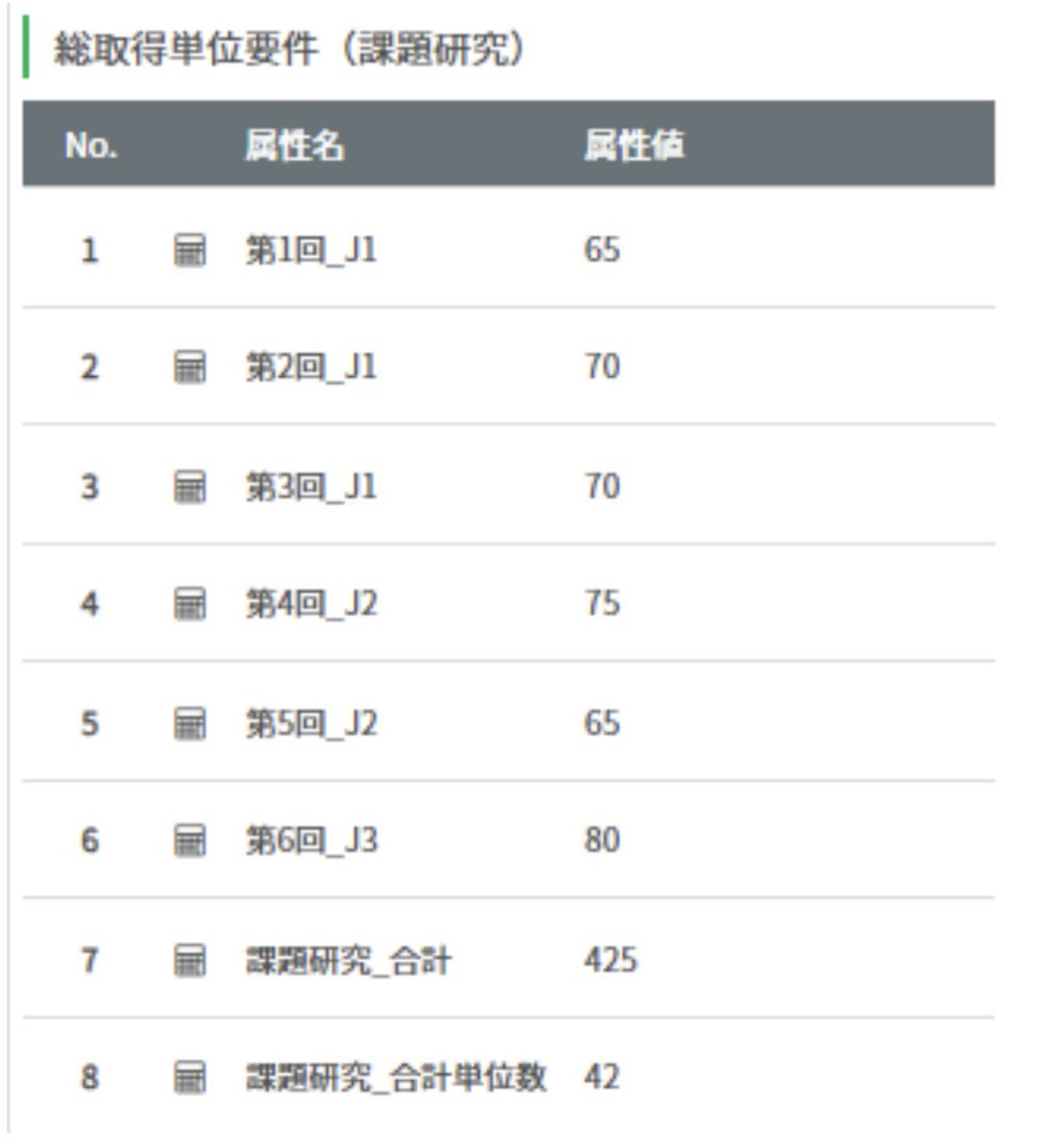 補習所の課題研究の結果が出揃いました。
追論無しで終えることができて良かったです。