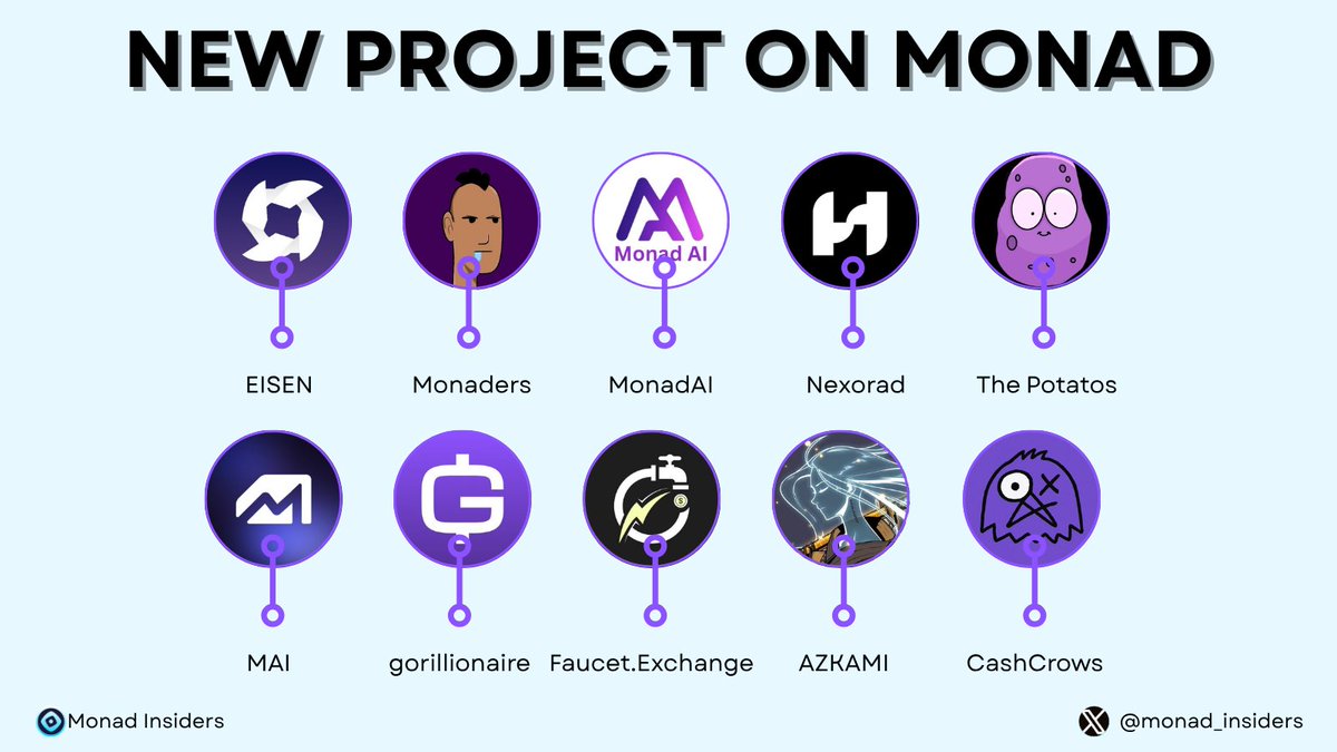 New Projects Building on Monad 💜

Drop your Monad wallet address 👇

The ecosystem keeps growing. Here are some fresh names to keep an eye on:

<a href="/EisenLabs/">EISEN Labs (mainnet arc🟣🏔️)</a>
<a href="/MonadAI_xyz/">Monad AI</a>
<a href="/Nexorad_/">Nexorad</a>
@ThePotatos_xyz
<a href="/Faucet_Ex/">Faucet.Exchange</a>
<a href="/monadersNFT/">Monaders</a>
<a href="/mai_protocol/">ログの旅人｜藍のプロデューサー</a>
<a href="/gorillionaireAI/">gorillionaire</a>
@AzkamiMonad
<a href="/CashCrows/">CashCrows | NFT Backed Loans</a>

Early