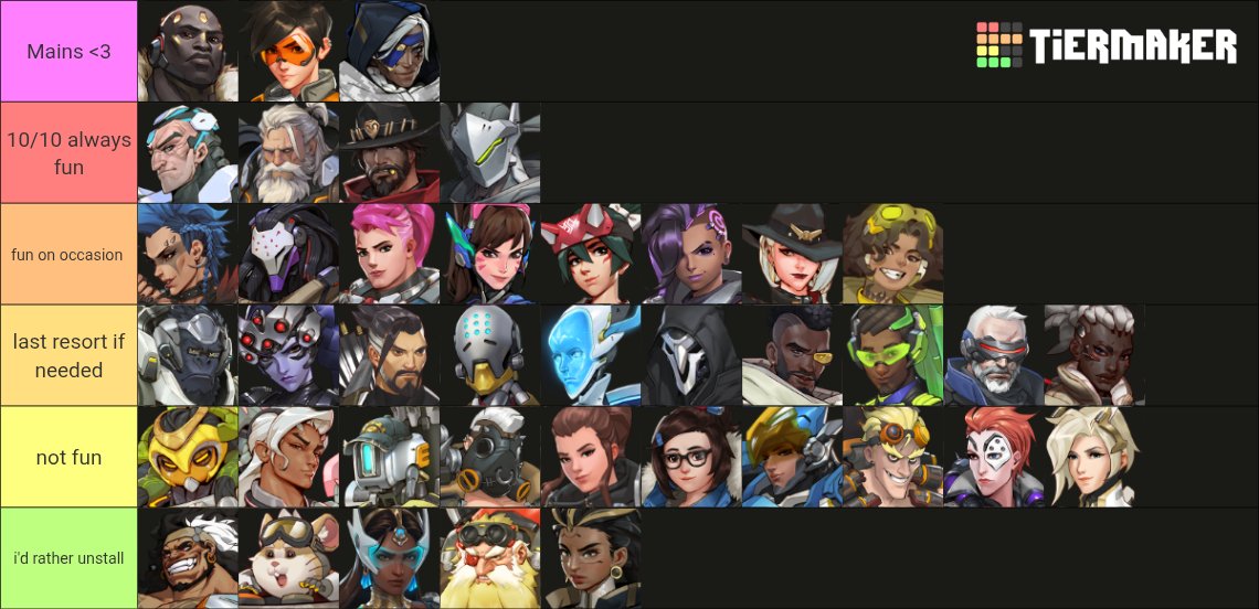 DoomfistCEO's tweet image. alright this is probably gonna be my last tier list fr!
here's how much fun every hero is to play for me personally, enjoy :3