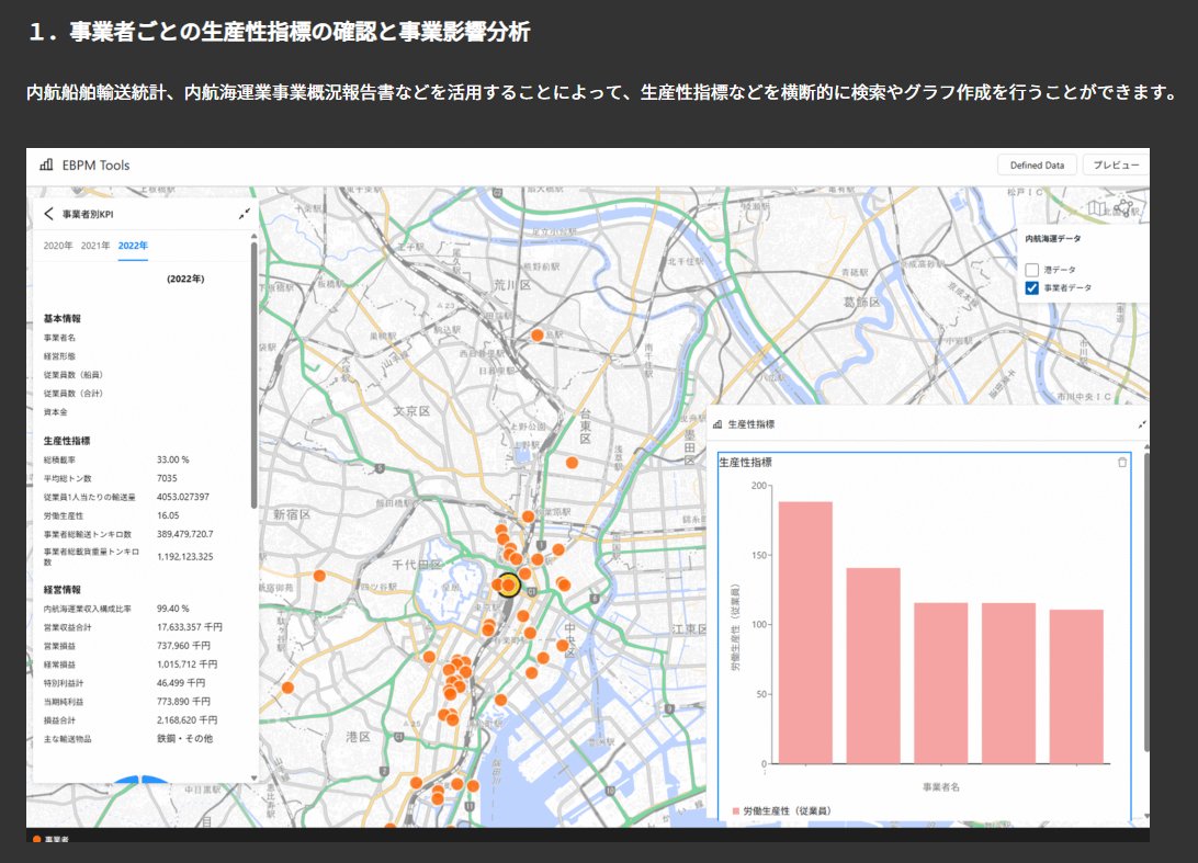LINKS_MLIT's tweet image. [#Project_LINKS プロジェクト紹介]
内航未来創造プランが掲げる輸送量最大化の実現には、解像度の高い事業実態のデータ分析が重要です。
LINKSでは、内航船舶輸送統計などを組み合わせ、事業者ごとの生産性指標や港湾利用状況が把握可能な分析システムを開発しました！
mlit.go.jp/links/use-case…