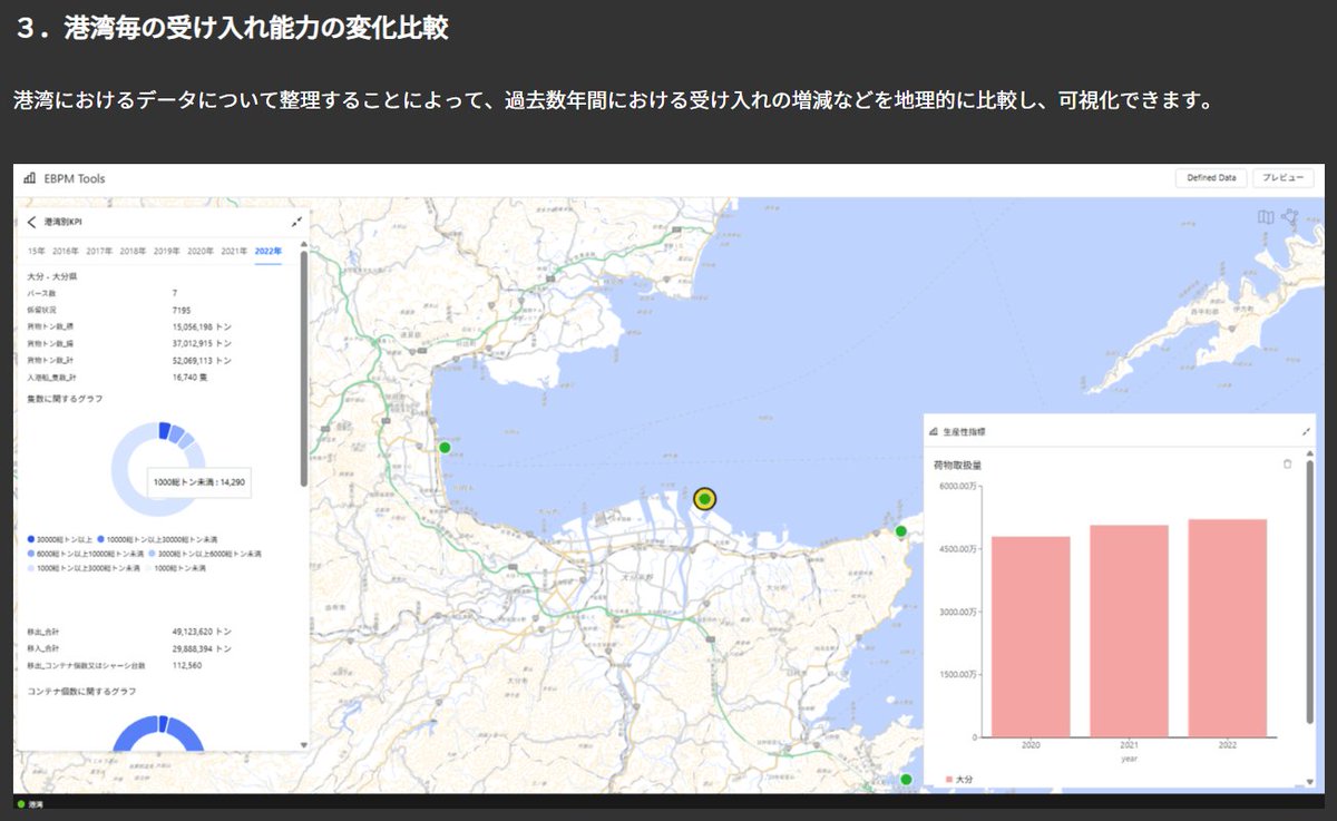 LINKS_MLIT's tweet image. [#Project_LINKS プロジェクト紹介]
内航未来創造プランが掲げる輸送量最大化の実現には、解像度の高い事業実態のデータ分析が重要です。
LINKSでは、内航船舶輸送統計などを組み合わせ、事業者ごとの生産性指標や港湾利用状況が把握可能な分析システムを開発しました！
mlit.go.jp/links/use-case…