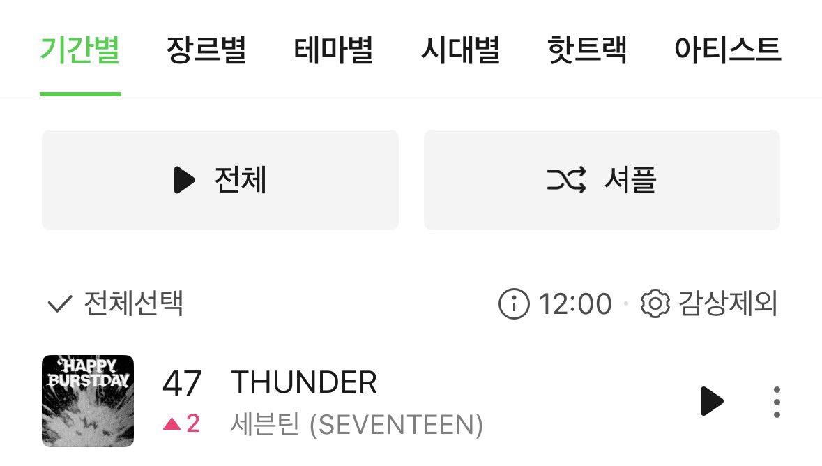 SVT_STREAM's tweet image. 12시 탑백 47위로 두칸 상승⚡️
뮤웨 현재 약 1000명의 캐럿들이 함께하는중👍
오늘도 정오에 맞춰 세븐틴픽 여름플리 시작했어요💪
함께 들으면서 오늘 점심시간 보내볼까요🍻
플리들으며 약세시간 방어까지!👇
kko.kakao.com/nZTAcUUsC9
#세븐틴 #SEVENTEEN @pledis_17