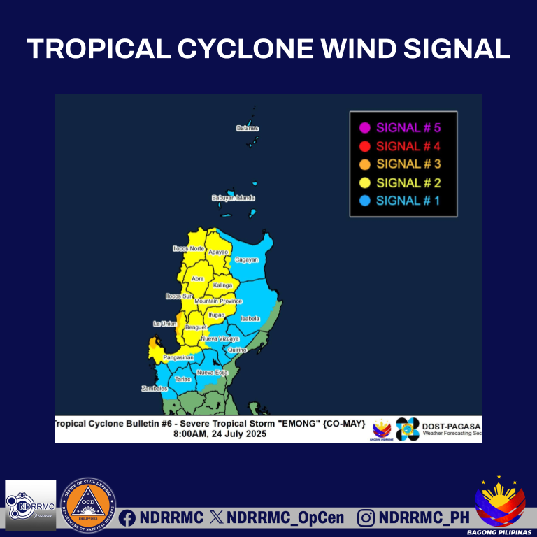 TROPICAL CYCLONE BULLETIN NR. 6
Tropical Depression "Emong"
24 July 2025 8:00 AM

“EMONG” MAINTAINS ITS STRENGTH AS IT PREPARES TO MOVE SOUTHEASTWARD

The center of Severe Tropical Storm EMONG was estimated based on all available data at 245 km West of Bacnotan, La Union. It is