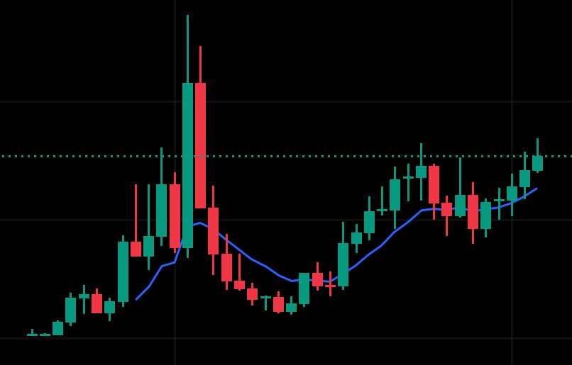 One is btc and one is fartcoin.

You tell me what you think.