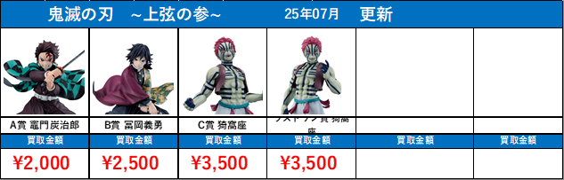 鬼滅の刃 新作 #一番くじ 買取情報‼ !!!金額は在庫状況により変動する 