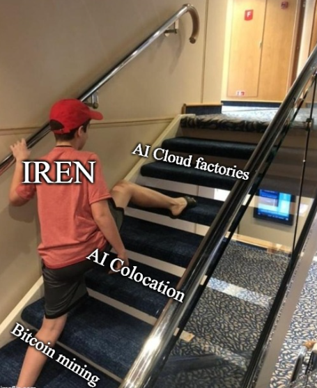 FransBakker9812's tweet image. $IREN When people ask me: &quot;Wen Deal?&quot;