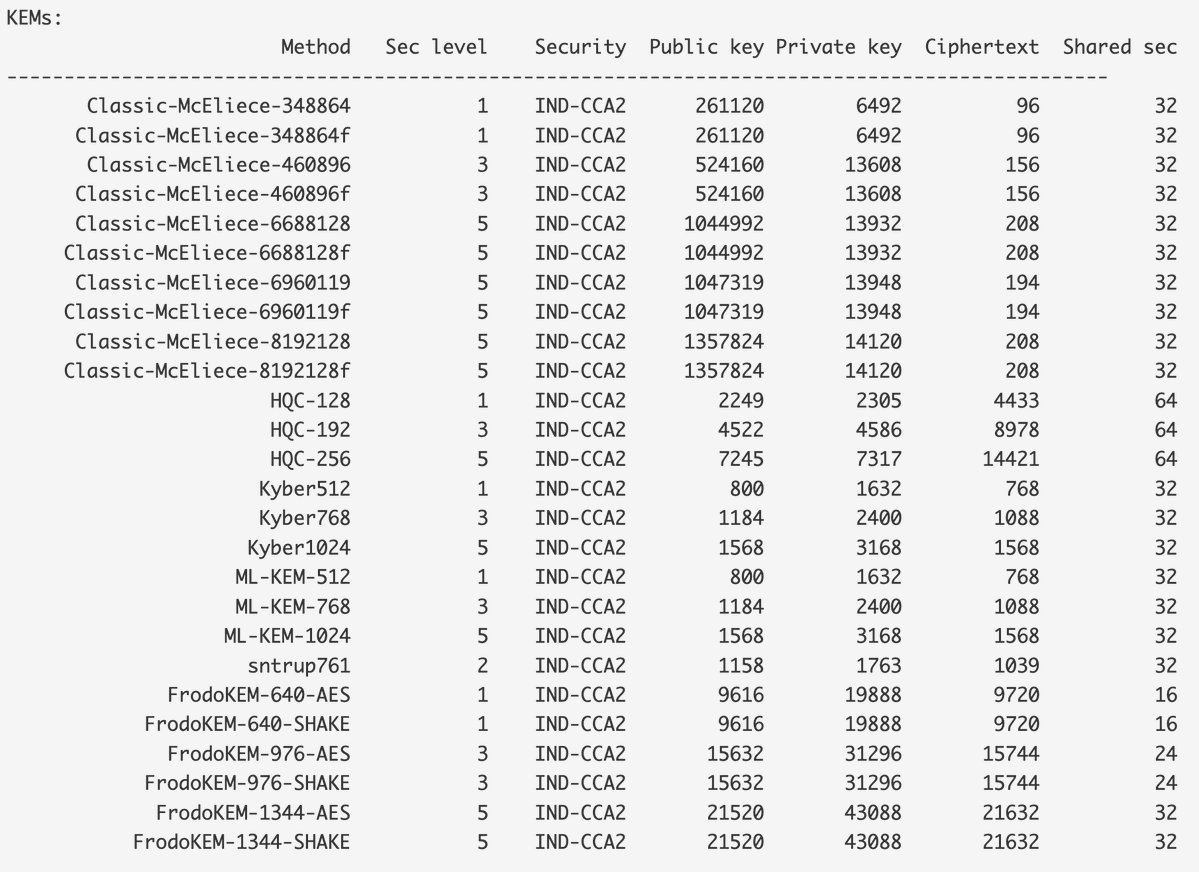 billatnapier's tweet image. So what are the key sizes & ciphertext data sizes required for PQC KEM and signatures? Well, here is a quick guide for current and possible future standards. In the graphic, we see ML-KEM generally has relatively small keys compared with other methods.
asecuritysite.com/liboqs/liboqs_…