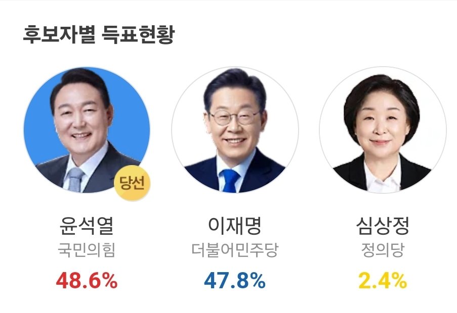 pnirvana1's tweet image. 강선우 사퇴 했는데

 민주노동당 애들 신나서 좃중동 국민의힘이랑 맹공이다

 이새끼들의 만행을 잊지마라
 
 저새끼들이 깽판치며 그동안 얼마나 내란세력을 도왔던가