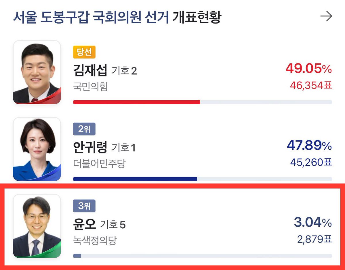 pnirvana1's tweet image. 강선우 사퇴 했는데

 민주노동당 애들 신나서 좃중동 국민의힘이랑 맹공이다

 이새끼들의 만행을 잊지마라
 
 저새끼들이 깽판치며 그동안 얼마나 내란세력을 도왔던가