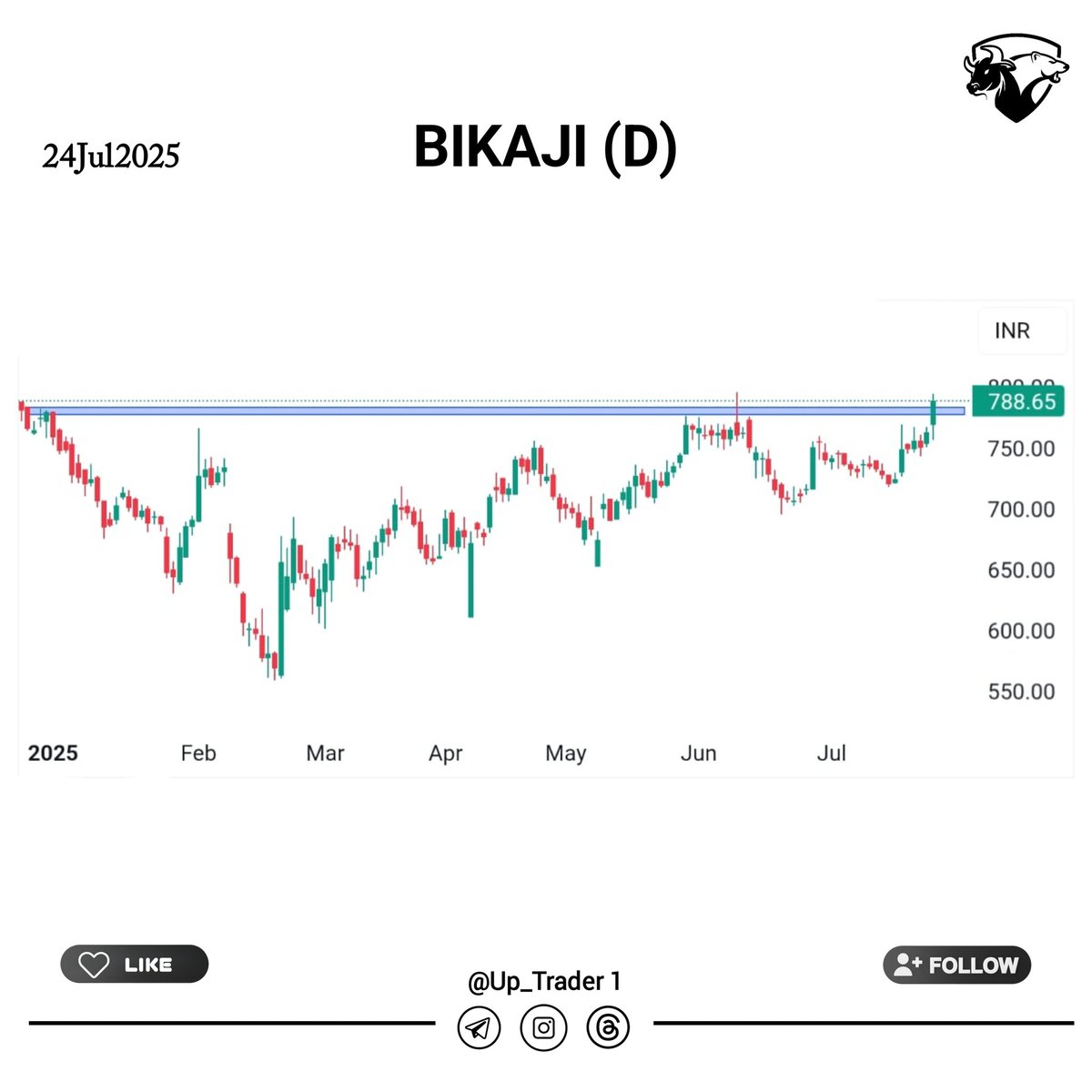 stoxview's tweet photo. Stock for tomorrow 
24-07-2025
 
01. #NAAV 
02. #bikaji 
03. #DATAMATICS 
04. #PNBGILTS 

Only  for learning purpose 

JOIN STOCK FREE GROUP https://t.co/GPcu7Kpx1j
