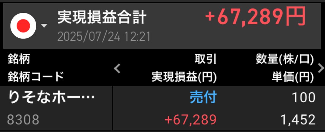 りそなホールディングス一部利確しました。銀行株はまだまだ上昇しそうだな。
#りそなHD