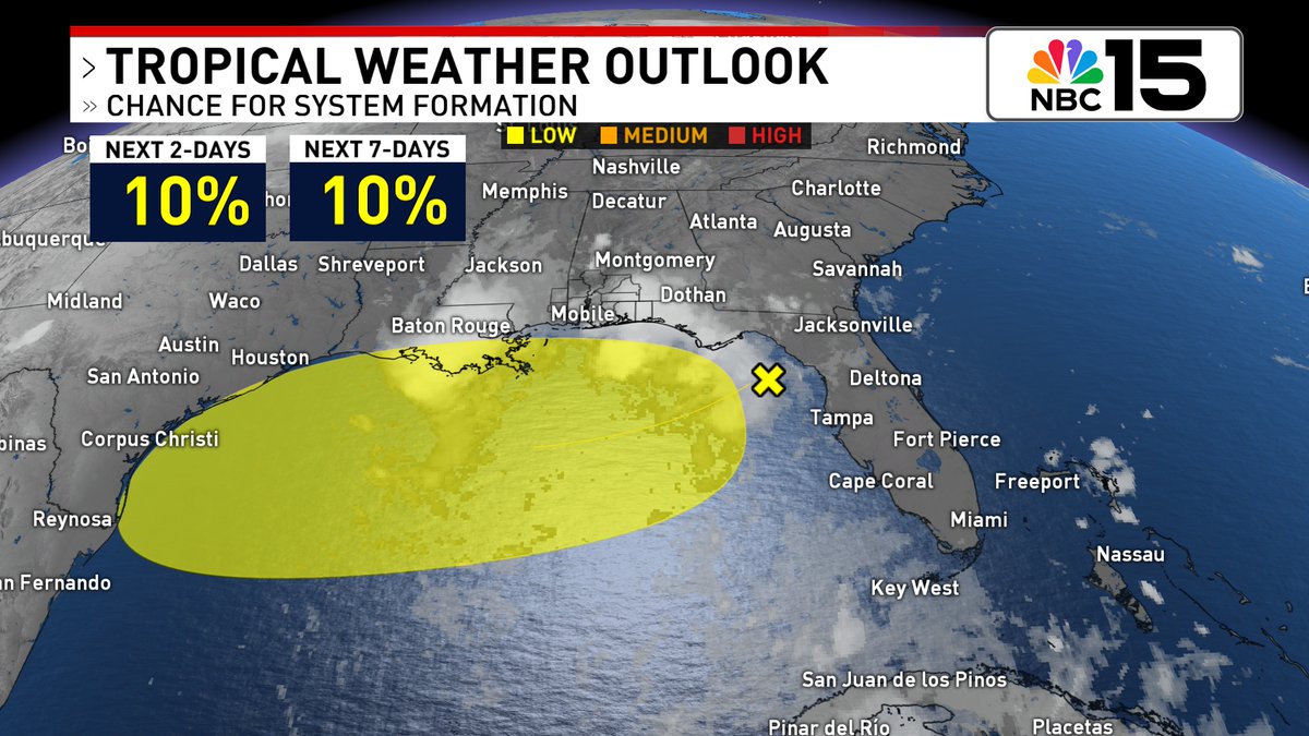 Kelly_WPMI's tweet image. Still a low, 10% chance we see the disturbance that will be moving across the northern Gulf in the coming days develop. The rest of the Atlantic is quiet. @mynbc15
mynbc15.com/weather