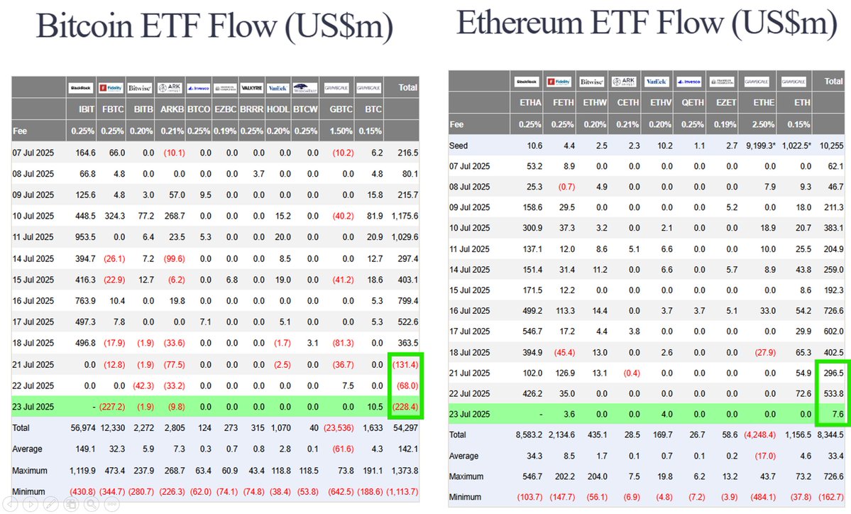 TheCryptoData's tweet image. Today we saw a massive flush across the board with most leverage longs/OI getting wiped. Although we didn't reach the $1B of liquidations that historically marks a local bottom within 1-3 days, but the volatility over the last few days may make up for that.
Liquidation Heatmap…