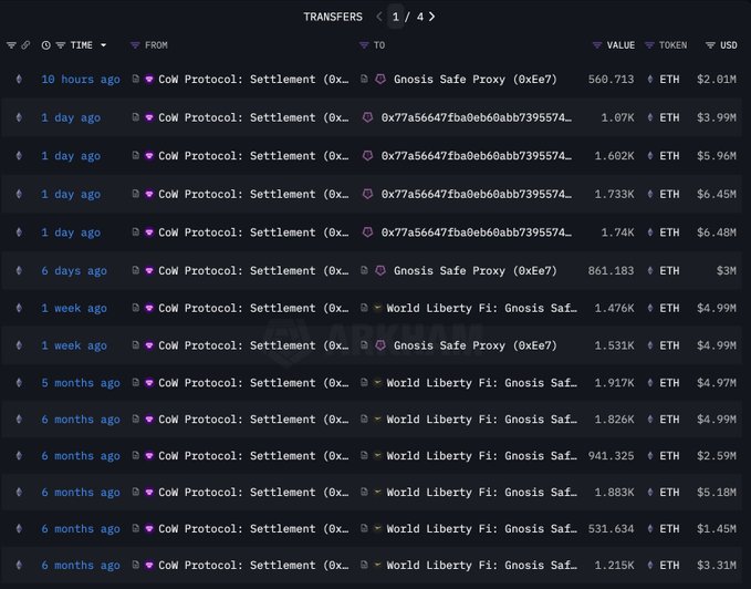World Liberty ETH Transaction Screenshot