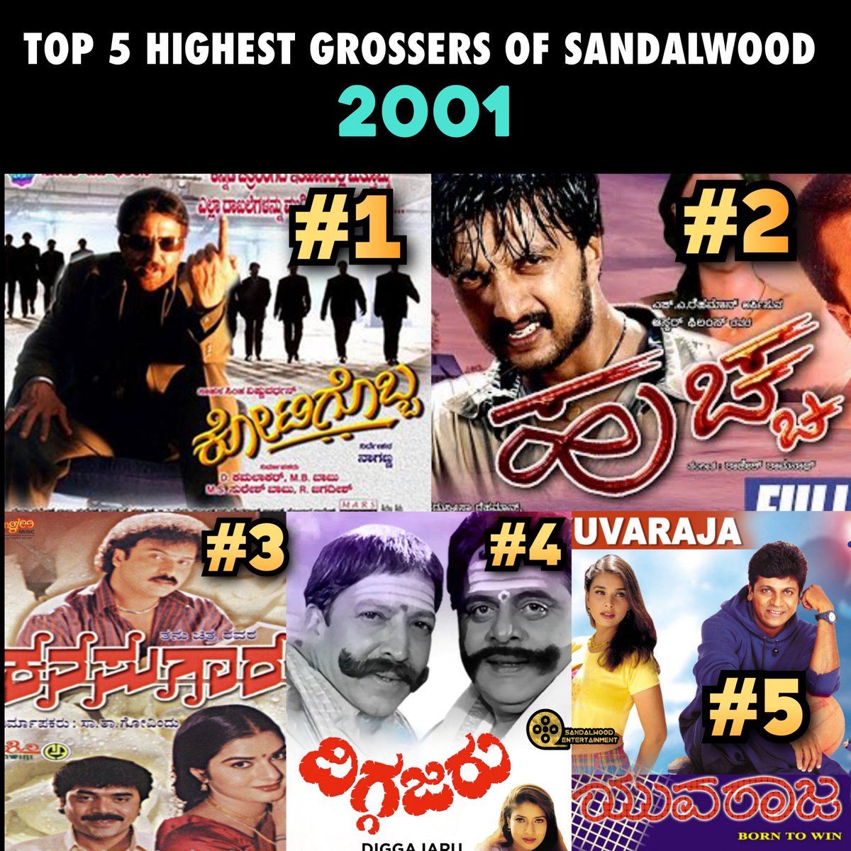 Highest Grossers of 2001 ❤️ 

#Sandalwood