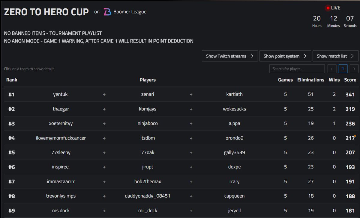 Congrats to the top 5 tonight in our zero to hero cup 

it was truly really fun to watch 🥹