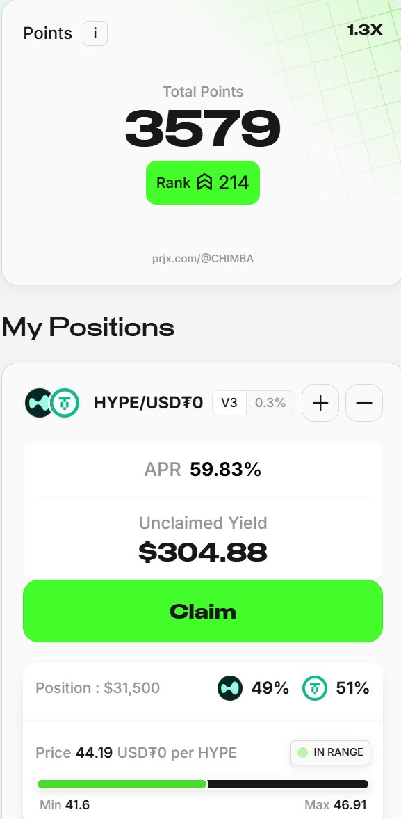 farmrick_hl's tweet image. Point update for @prjx_hl just happened!
Nearly doubled my points with the increase of liquidity and tighter ranges, also jumped 114 spots. Very hyped about that.
What are you points looking like?
prjx.com/@CHIMBA if you wanna earn 10% more points π¨βπΎ