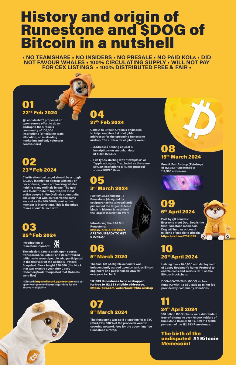 ThePolarFox's tweet image. The usual reminder $DOG :