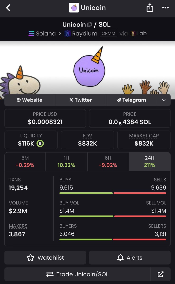 apedbyhaan's tweet image. We have updated the $Unicoin Dexscreener with the appropriate banner and social media links.
Thank you so much to everyone for showing so much love and support thus far. We will continue to work in pushing our mission and making @UnicoinBonk the Bitcoin of Charity.
God bless…