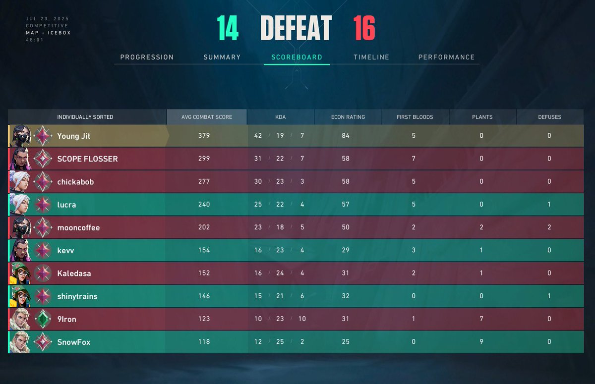 Young Jit tweet media