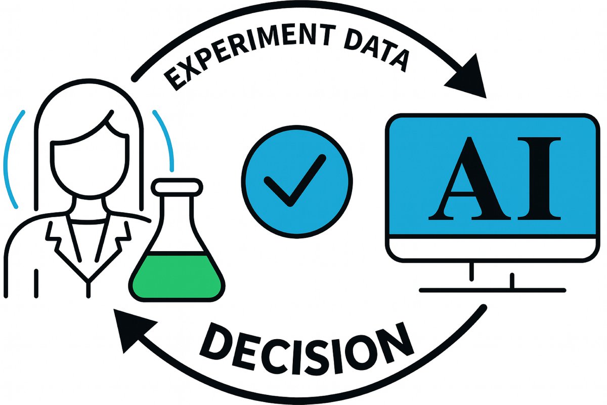We demonstrate that AI makes experimental decisions as accurately as scientists with PhDs

Smarter, faster science 👉doi.org/10.3390/make70…

#MachineLearning #AI #LabAutomation #ScientificDiscovery #UTS #USYD #CSU