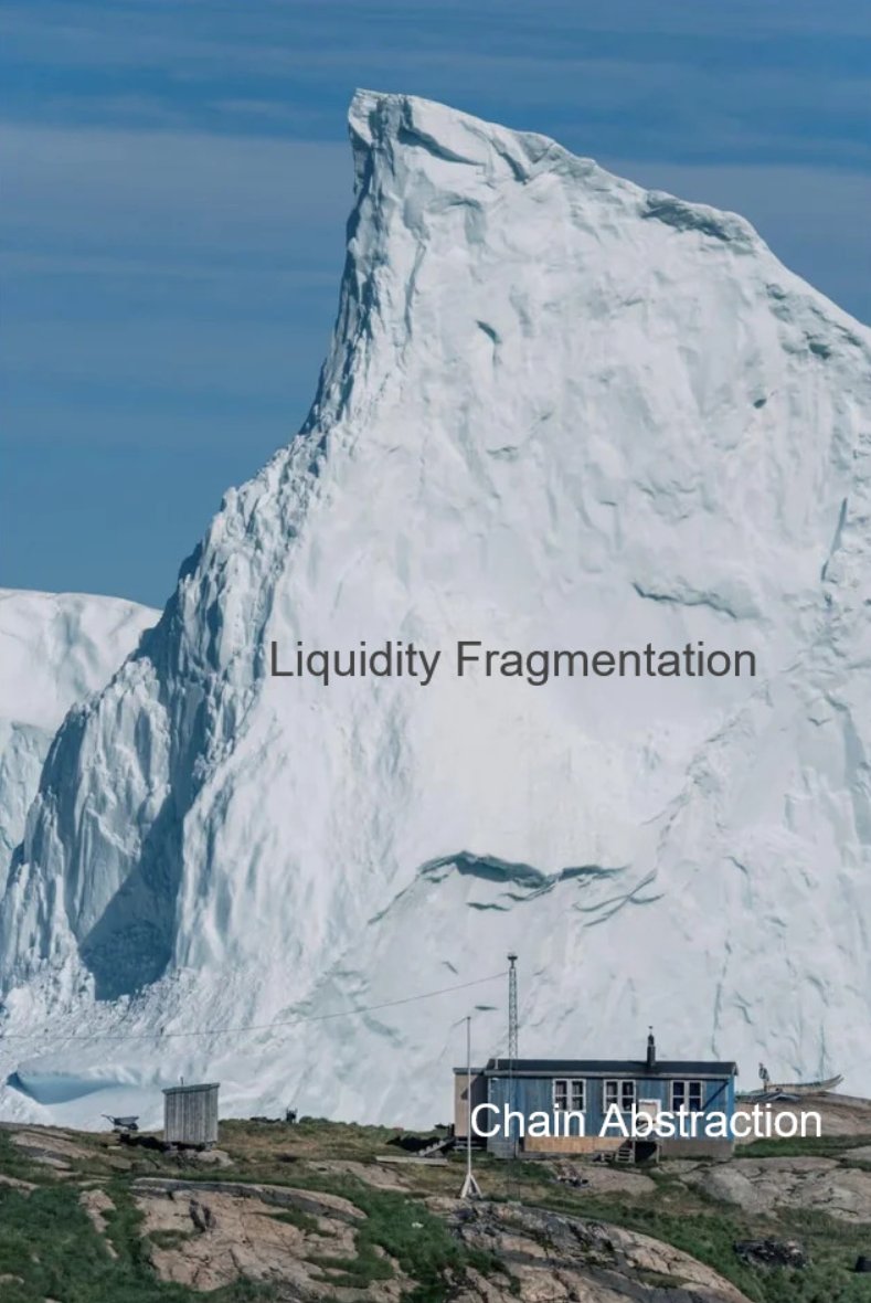 EverclearIntern's tweet image. liquidity fragmentation is when your money is everywhere except where it needs to be, and every bridge charges you rent to fix your own mistake

Everclear solves this