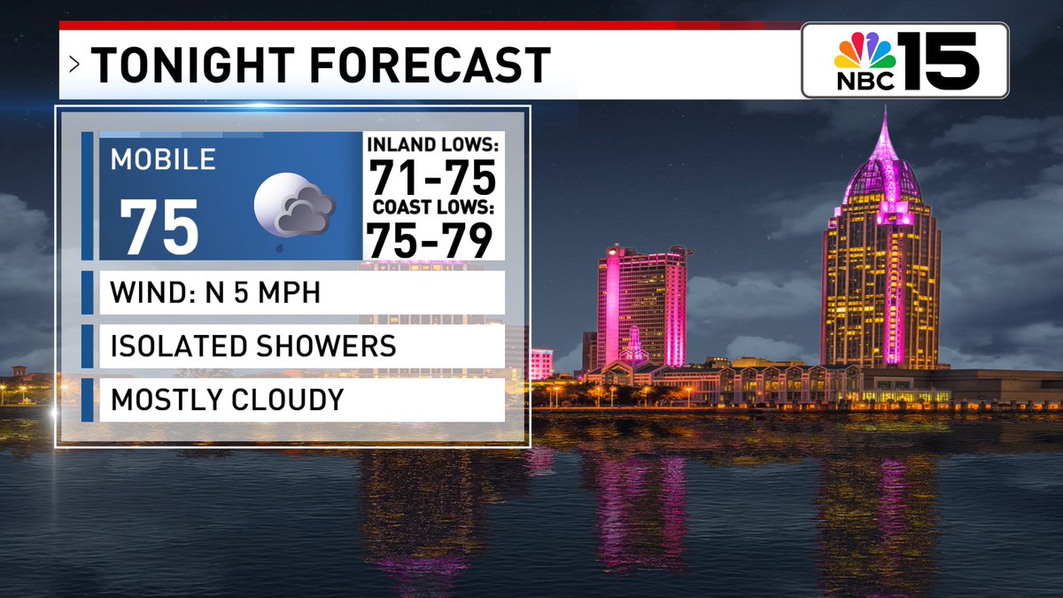 ThomasGeboyWX's tweet image. Most storms fade tonight, but isolated showers remain possible. Deep moisture will lead to high rain chances again tomorrow. Not likely to be all-day rain, but some spots could see multiple rounds. Skies will be partly sunny as highs ease down to around 90°. @mynbc15