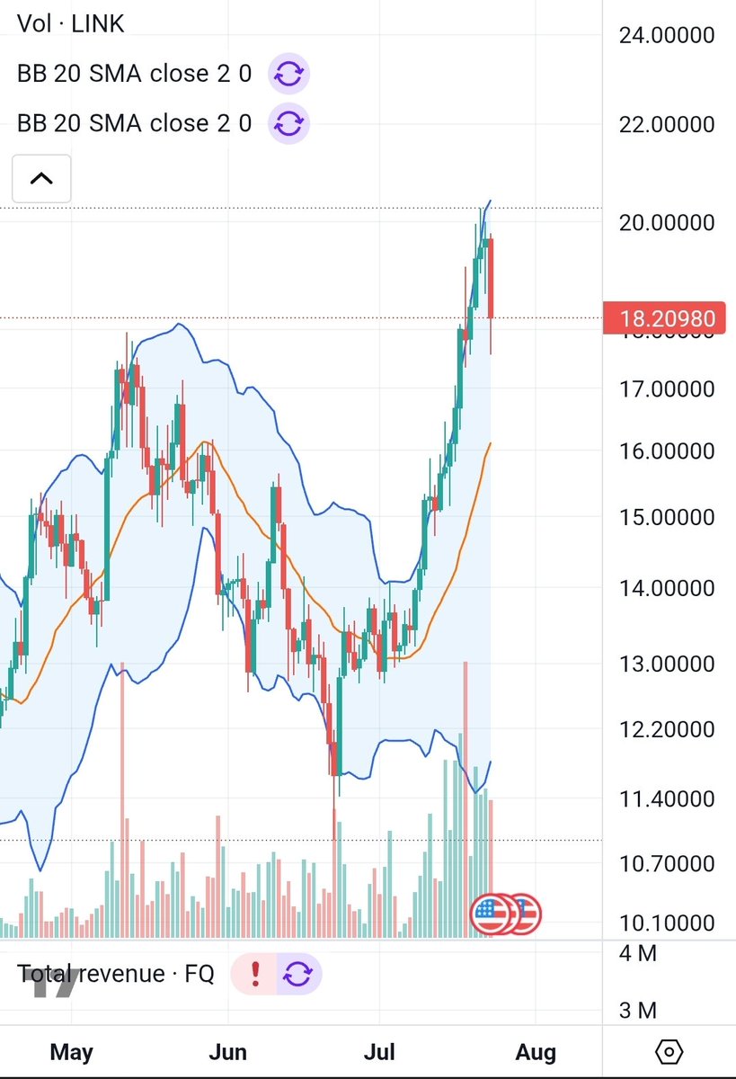 Manifest2021's tweet image. Get your shorts up. Link going back down to $10-$5-
Terror alert red
Fear up, greed down.
$20 is the threshold
ATH is unattainable
#btc to $66,666
Black swan inevitable.
Fear uncertainty doubt. Get out now.
A couple robots are going to fight eachother at a tesla…