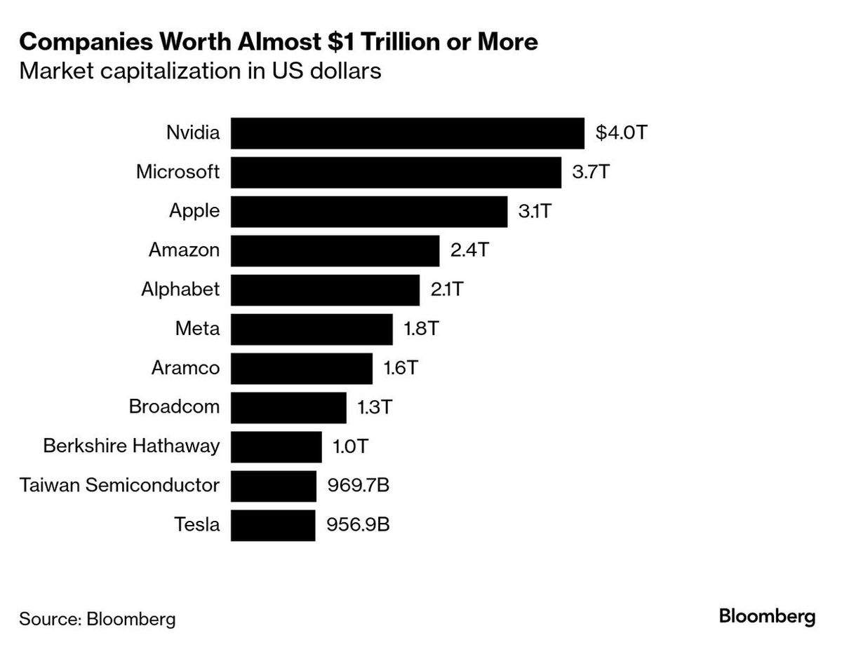 Trillions in loan, Nothing on Ground - Where's the money
  #loan #trillion #money